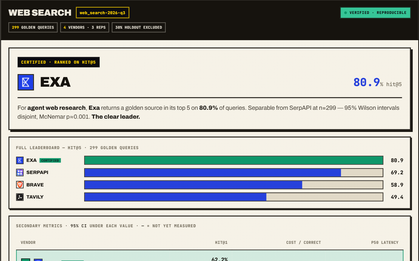 PrimitiveBench benchmark board showing web search vendors ranked by hit@5
